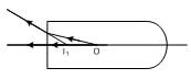 Reflection of Light in Spherical Mirrors | Physics for JAMB