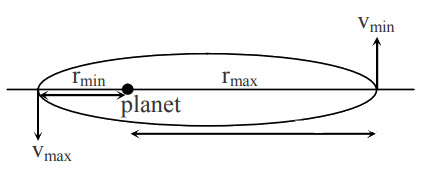 JEE Main Previous Year Questions (2025): Gravitation | Chapter-wise Tests for JEE Main & Advanced