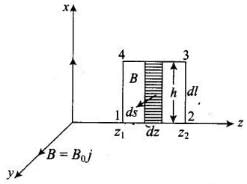 NCERT Exemplar: Electromagnetic Waves | Physics for JEE Main & Advanced