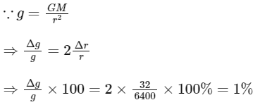 JEE Main Previous Year Questions (2025): Gravitation | Chapter-wise Tests for JEE Main & Advanced