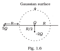 NCERT Exemplars - Electric Charges and Fields | Physics for Airmen Group X - Airforce X Y / Indian Navy SSR