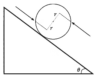 JEE Advanced Previous Year Questions (2018 - 2024): Rotational Motion | Physics for JEE Main & Advanced