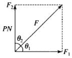 NCERT Exemplar: Laws of Motion | Physics Class 11 - NEET