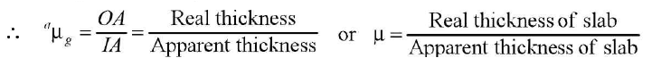 Chapter - 23 Practical Physics - JEE