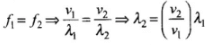 NCERT Exemplar: Waves | Physics Class 11 - NEET