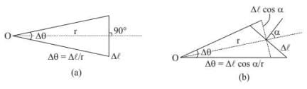 Concept of Solid Angle | Physics for Airmen Group X - Airforce X Y / Indian Navy SSR
