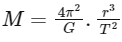 JEE Main Previous Year Questions (2025): Gravitation | Chapter-wise Tests for JEE Main & Advanced