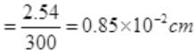 NCERT Exemplar: Wave Optics | Physics Class 12 - NEET