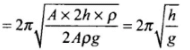 NCERT Exemplar: Oscillations | Physics Class 11 - NEET