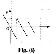 NCERT Exemplar: Motion in a Straight Line - 2 | NCERT Exemplar & Revision Notes for NEET