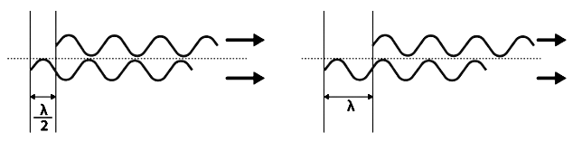 Introduction To Young`s Double Slits Experiment