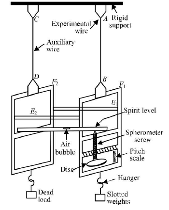 Chapter - 23 Practical Physics - JEE