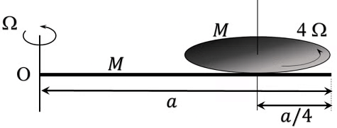 JEE Advanced Previous Year Questions (2018 - 2024): Rotational Motion | Physics for JEE Main & Advanced