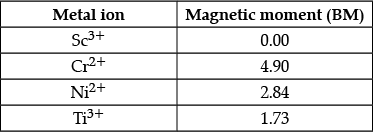 Class 12 Chemistry: CBSE Sample Question Paper- Term II (2021-22)- 3 | Sample Papers for Class 12 Medical and Non-Medical