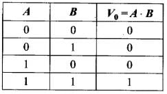 NCERT Exemplar: Semiconductor Electronics | Physics Class 12 - NEET
