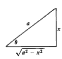 Solved Examples on Methods of Integration | Physics for JEE Main & Advanced
