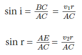 Wave Optics | Physics for JEE Main & Advanced