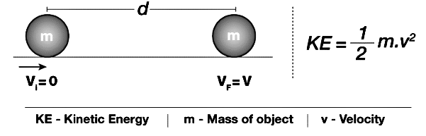 Important Derivations: Work, Energy, and Power | Physics for ACT