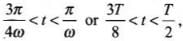 NCERT Exemplar: Electromagnetic Induction | Physics Class 12 - NEET