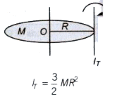 Moment of Inertia | Additional Study Material for Class 11
