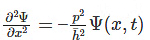 Important Derivations: Atoms | Physics Class 12 - NEET