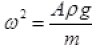 NCERT Exemplar: Oscillations | Physics Class 11 - NEET