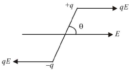 Chapter 11 - Electrostatics - JEE