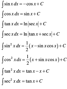 Fundamental Formulae for Integration | Physics for JEE Main & Advanced