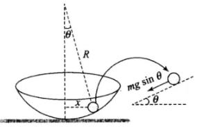 NCERT Exemplar: Oscillations | Physics Class 11 - NEET