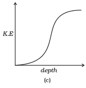NCERT Exemplar: Work, Energy & Power | Physics Class 11 - NEET