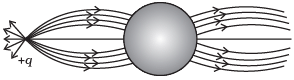 NCERT Exemplars - Electric Charges and Fields | Physics for Airmen Group X - Airforce X Y / Indian Navy SSR