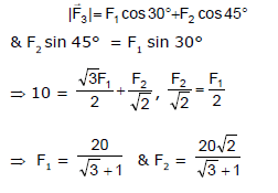 Resolution of Vectors: Motion in a Plane | Physics Class 11 - NEET