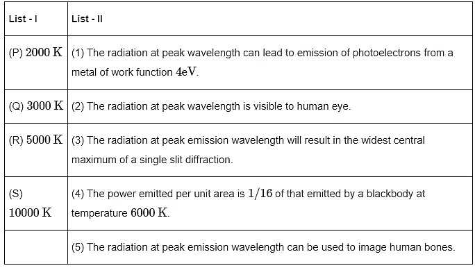 JEE Advanced Previous Year Questions (2018 - 2024): Thermodynamics | Physics for JEE Main & Advanced