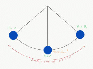 Mechanical Energy: Types & Conservation of Mechanical Energy | Physics Class 11 - NEET