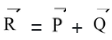 Vectors and their Addition & Subtraction | Physics Class 11 - NEET