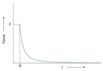 NCERT Exemplar: Gravitation | Physics Class 11 - NEET