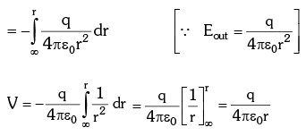 Electric Potential due to Sphere | Additional Study Material for JEE