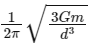 JEE Main Previous Year Questions (2025): Gravitation | Chapter-wise Tests for JEE Main & Advanced