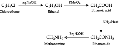 Class 12 Chemistry: CBSE Sample Question Paper- Term II (2021-22)- 5 | Sample Papers for Class 12 Medical and Non-Medical