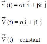 JEE Advanced Previous Year Questions (2018 - 2024): Work, Energy and Power | Physics for JEE Main & Advanced