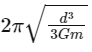 JEE Main Previous Year Questions (2025): Gravitation | Chapter-wise Tests for JEE Main & Advanced