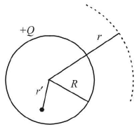 Chapter 11 - Electrostatics - JEE