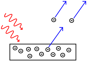 Photoelectric Emission