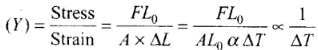NCERT Exemplar: Mechanical Properties of Solids - JEE