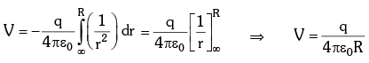 Electric Potential due to Sphere | Additional Study Material for JEE