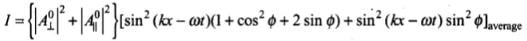 NCERT Exemplar: Wave Optics | Physics Class 12 - NEET