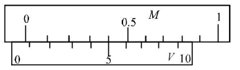 Chapter - 23 Practical Physics - JEE