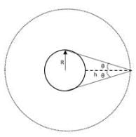 NCERT Exemplar: Gravitation | Physics Class 11 - NEET