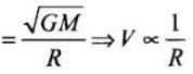 NCERT Exemplar: Gravitation | Physics Class 11 - NEET