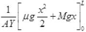 NCERT Exemplar: Mechanical Properties of Solids - JEE